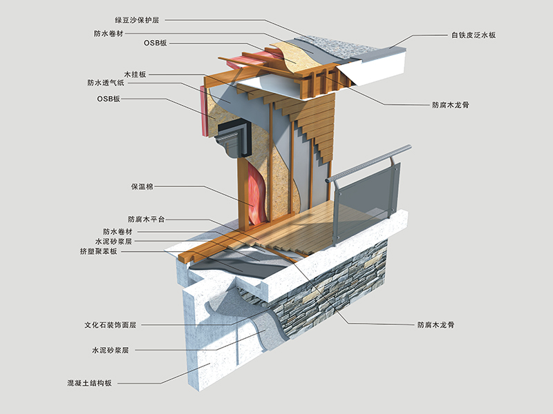 SPF Interior Frame Wall Panels